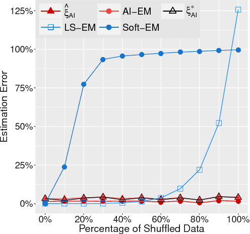 Figure 3 for An Algebraic-Geometric Approach to Shuffled Linear Regression