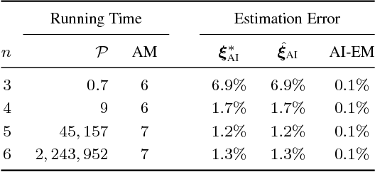 Figure 2 for An Algebraic-Geometric Approach to Shuffled Linear Regression