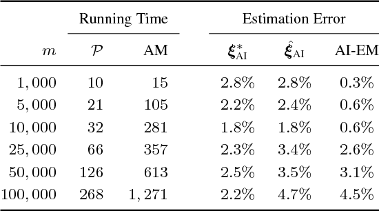 Figure 4 for An Algebraic-Geometric Approach to Shuffled Linear Regression