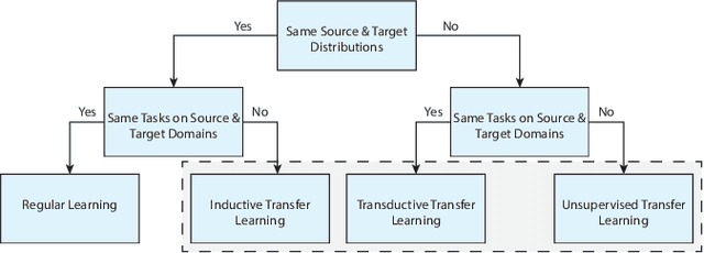 Figure 3 for WasteNet: Waste Classification at the Edge for Smart Bins