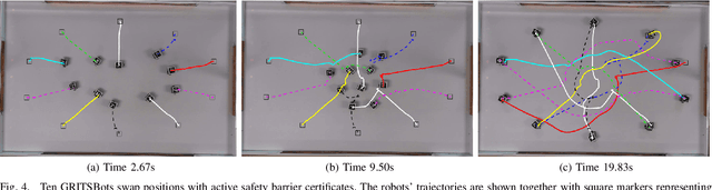 Figure 4 for The Robotarium: A remotely accessible swarm robotics research testbed