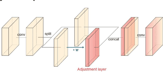 Figure 2 for Label Adversarial Learning for Skeleton-level to Pixel-level Adjustable Vessel Segmentation