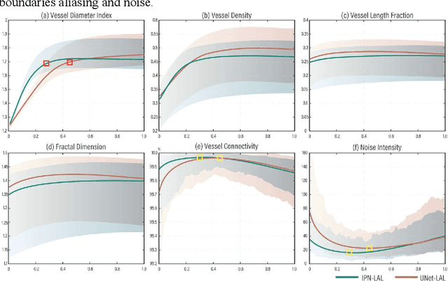 Figure 4 for Label Adversarial Learning for Skeleton-level to Pixel-level Adjustable Vessel Segmentation