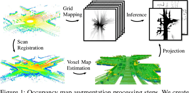 Figure 1 for Evidential Occupancy Grid Map Augmentation using Deep Learning