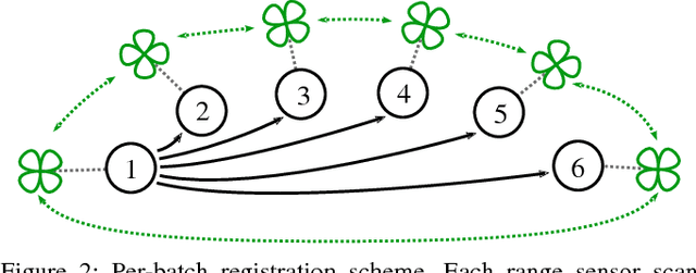 Figure 2 for Evidential Occupancy Grid Map Augmentation using Deep Learning