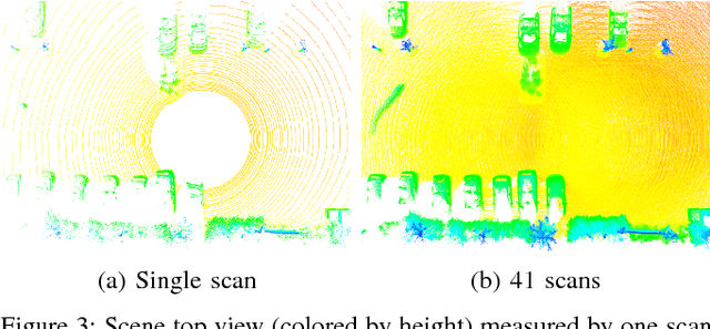 Figure 3 for Evidential Occupancy Grid Map Augmentation using Deep Learning