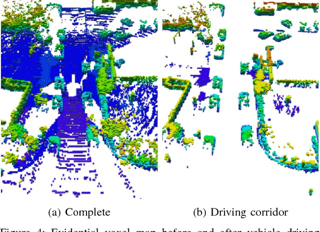 Figure 4 for Evidential Occupancy Grid Map Augmentation using Deep Learning