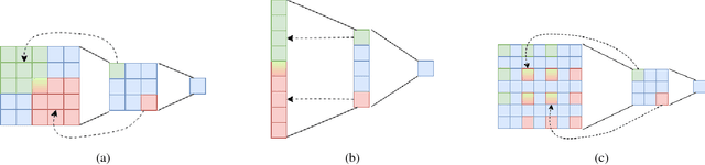 Figure 3 for Large Receptive Field Networks for High-Scale Image Super-Resolution