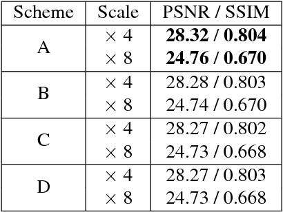 Figure 2 for Large Receptive Field Networks for High-Scale Image Super-Resolution