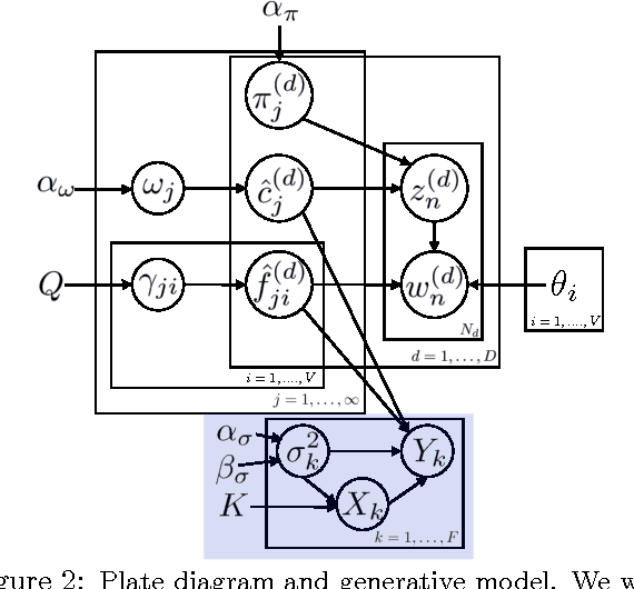 Figure 2 for Concept Modeling with Superwords