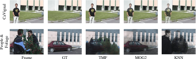 Figure 1 for A Robust Background Initialization Algorithm with Superpixel Motion Detection