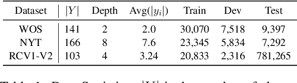 Figure 2 for Incorporating Hierarchy into Text Encoder: a Contrastive Learning Approach for Hierarchical Text Classification