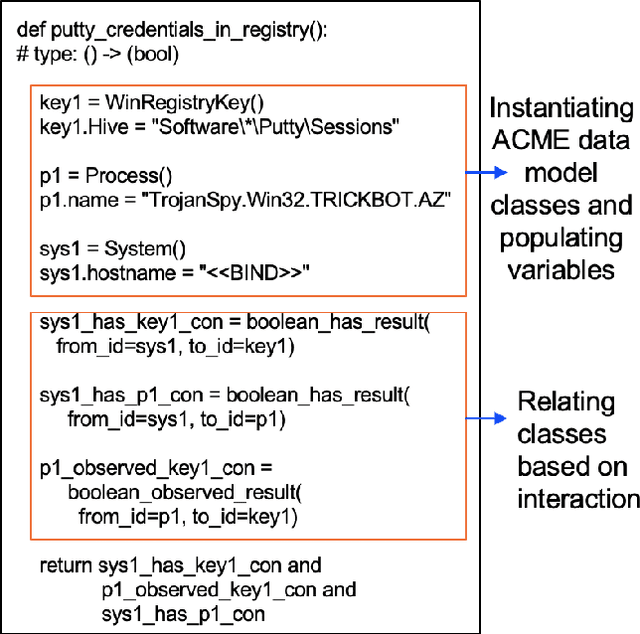 Figure 4 for Automating Cyber Threat Hunting Using NLP, Automated Query Generation, and Genetic Perturbation