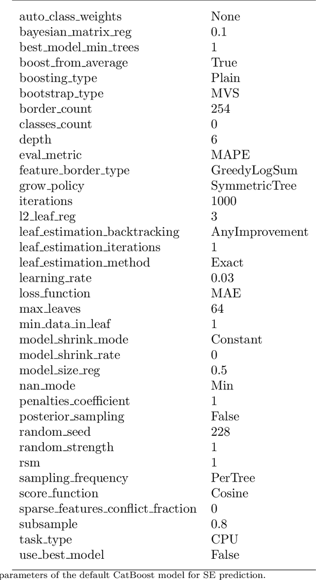 Figure 4 for Machine Learning Methods for Spectral Efficiency Prediction in Massive MIMO Systems