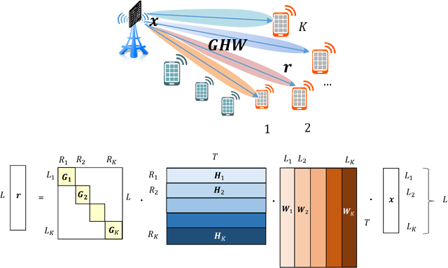 Figure 1 for Machine Learning Methods for Spectral Efficiency Prediction in Massive MIMO Systems