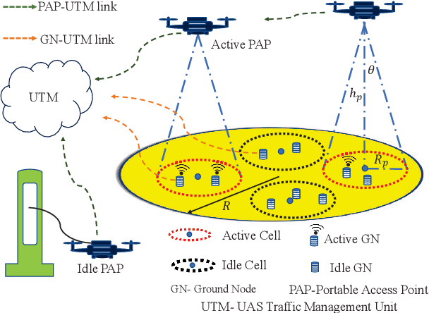 Figure 1 for Cost-Efficient Deployment of a Reliable Multi-UAV Unmanned Aerial System