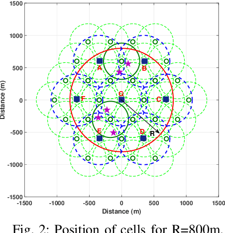 Figure 2 for Cost-Efficient Deployment of a Reliable Multi-UAV Unmanned Aerial System