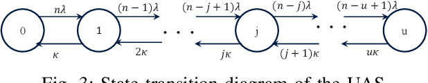 Figure 3 for Cost-Efficient Deployment of a Reliable Multi-UAV Unmanned Aerial System