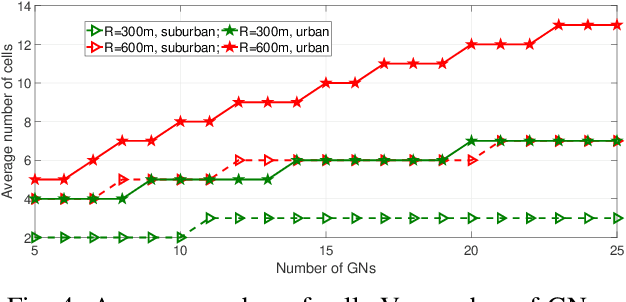 Figure 4 for Cost-Efficient Deployment of a Reliable Multi-UAV Unmanned Aerial System