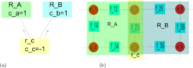 Figure 3 for Extension of Path Probability Method to Approximate Inference over Time
