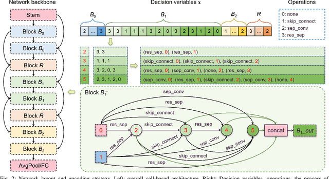 Figure 2 for Bi-fidelity Evolutionary Multiobjective Search for Adversarially Robust Deep Neural Architectures