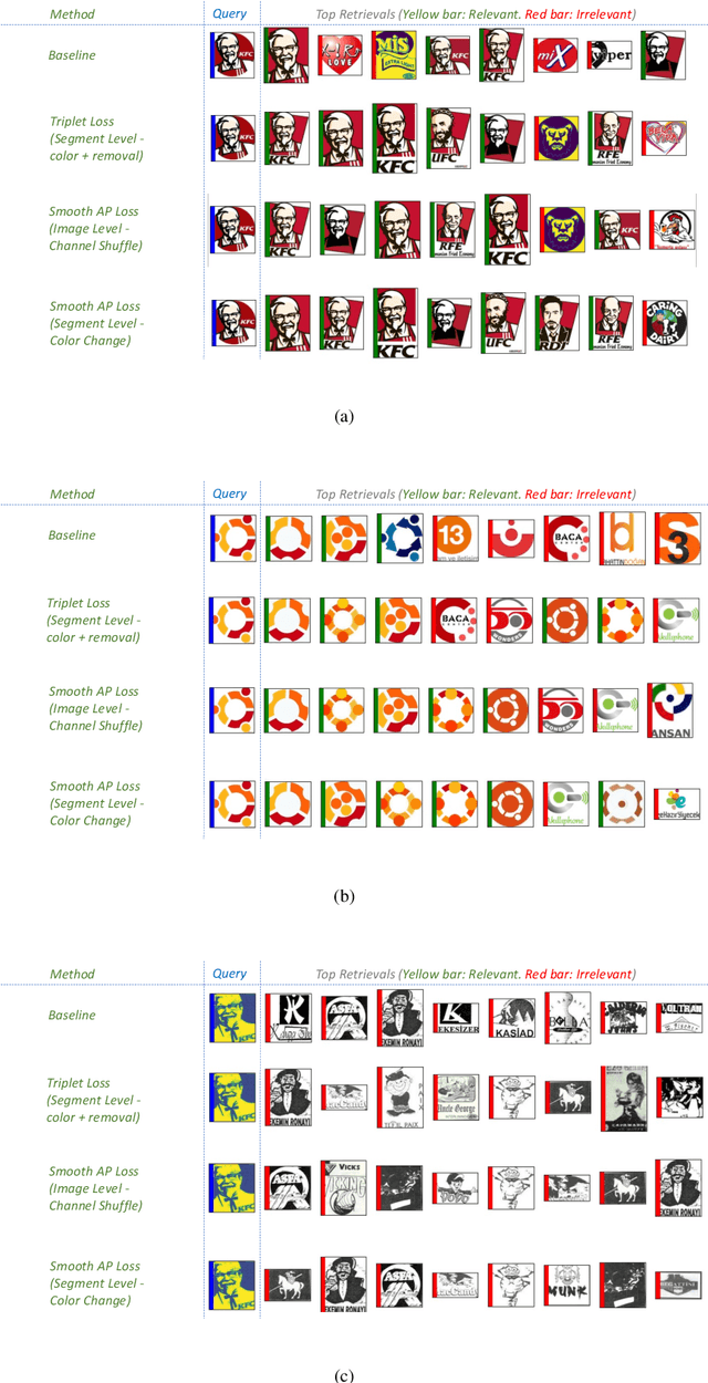 Figure 4 for Segment Augmentation and Differentiable Ranking for Logo Retrieval