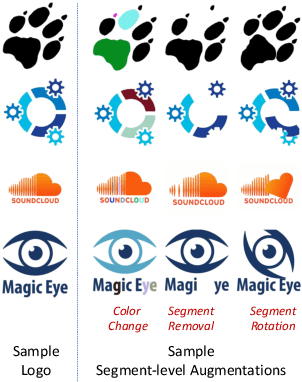 Figure 1 for Segment Augmentation and Differentiable Ranking for Logo Retrieval