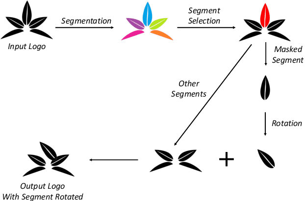 Figure 2 for Segment Augmentation and Differentiable Ranking for Logo Retrieval