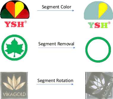 Figure 3 for Segment Augmentation and Differentiable Ranking for Logo Retrieval