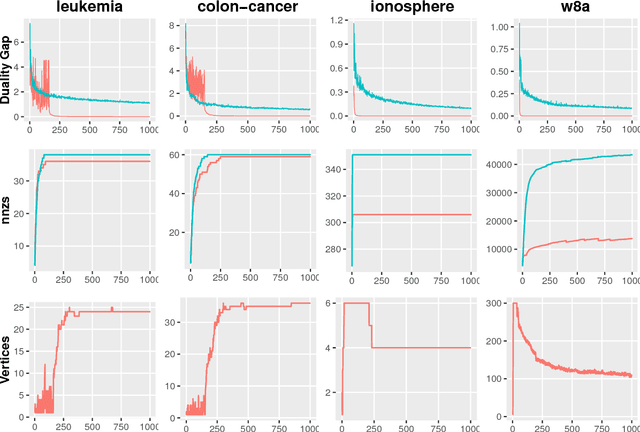 Figure 1 for A Deterministic Nonsmooth Frank Wolfe Algorithm with Coreset Guarantees