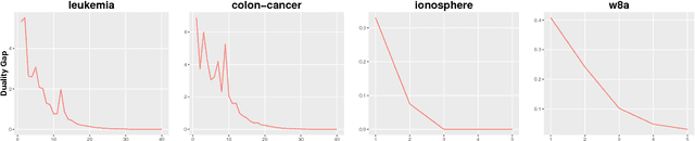 Figure 3 for A Deterministic Nonsmooth Frank Wolfe Algorithm with Coreset Guarantees