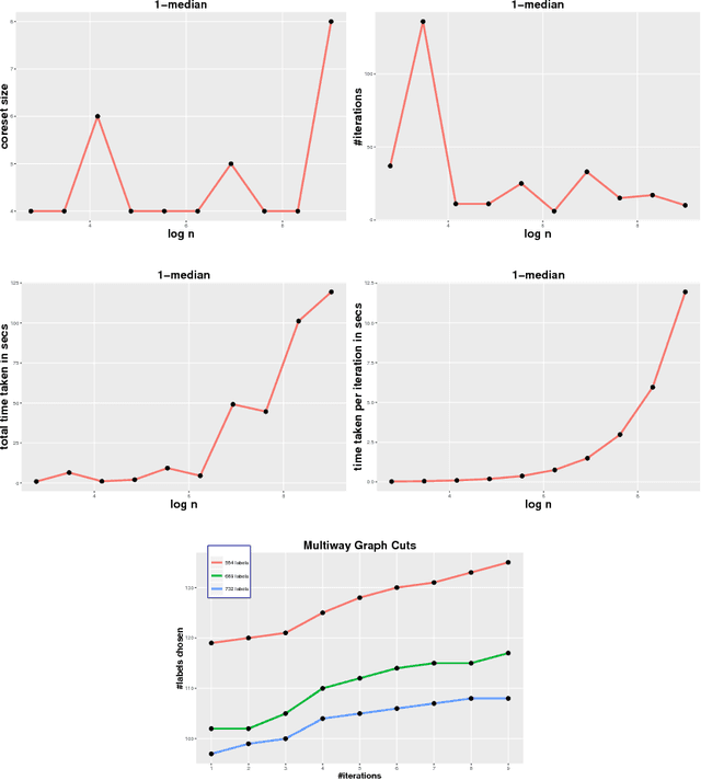 Figure 4 for A Deterministic Nonsmooth Frank Wolfe Algorithm with Coreset Guarantees