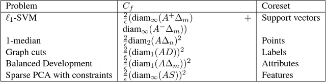 Figure 2 for A Deterministic Nonsmooth Frank Wolfe Algorithm with Coreset Guarantees