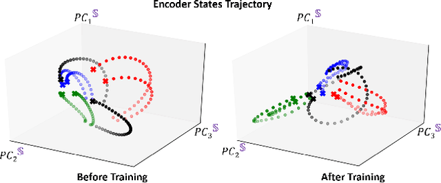 Figure 4 for PREDICT & CLUSTER: Unsupervised Skeleton Based Action Recognition