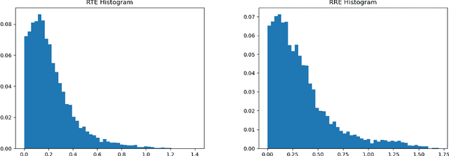 Figure 3 for Sparse Semantic Map-Based Monocular Localization in Traffic Scenes Using Learned 2D-3D Point-Line Correspondences