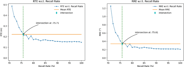 Figure 4 for Sparse Semantic Map-Based Monocular Localization in Traffic Scenes Using Learned 2D-3D Point-Line Correspondences