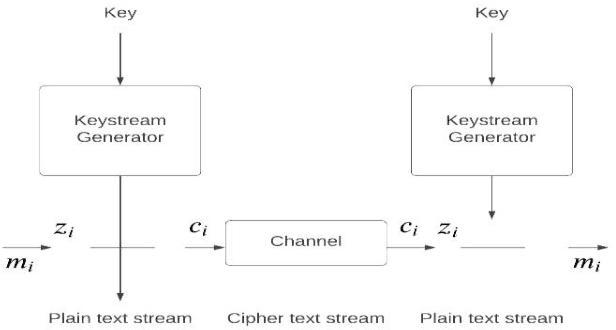 Figure 1 for Enhancing Networking Cipher Algorithms with Natural Language