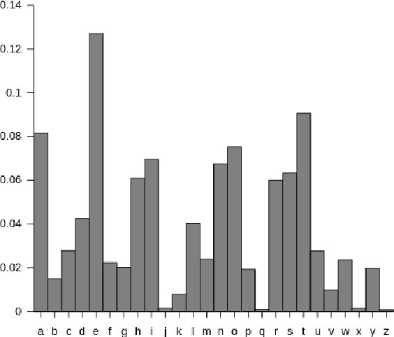 Figure 2 for Enhancing Networking Cipher Algorithms with Natural Language
