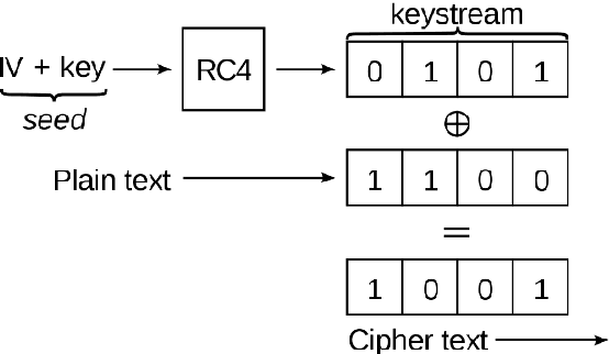 Figure 3 for Enhancing Networking Cipher Algorithms with Natural Language