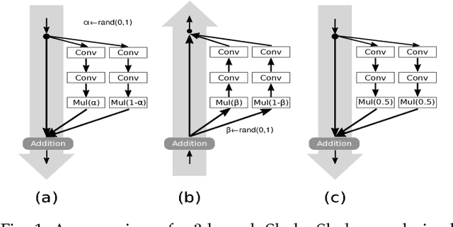 Figure 1 for Normalization Before Shaking Toward Learning Symmetrically Distributed Representation Without Margin in Speech Emotion Recognition