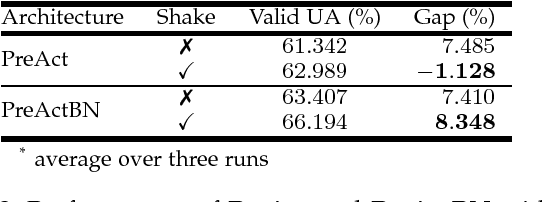 Figure 4 for Normalization Before Shaking Toward Learning Symmetrically Distributed Representation Without Margin in Speech Emotion Recognition