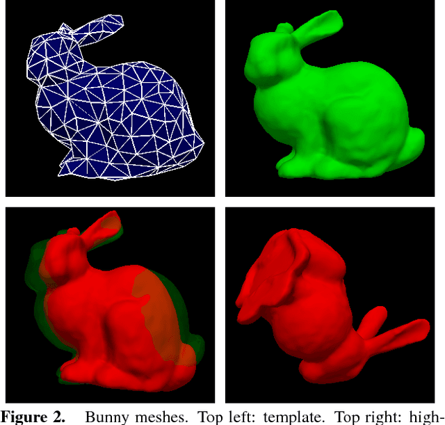 Figure 1 for A Combinatorial Solution to Non-Rigid 3D Shape-to-Image Matching