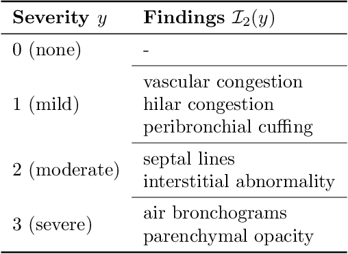 Figure 2 for Image Classification with Consistent Supporting Evidence