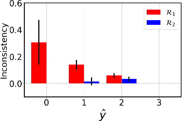 Figure 4 for Image Classification with Consistent Supporting Evidence