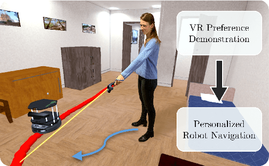 Figure 1 for Learning Depth Vision-Based Personalized Robot Navigation From Dynamic Demonstrations in Virtual Reality