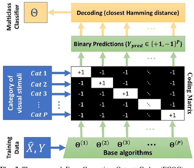 Figure 4 for Anatomical Pattern Analysis for decoding visual stimuli in human brains