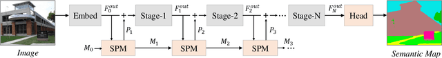 Figure 1 for Prompt-Matched Semantic Segmentation
