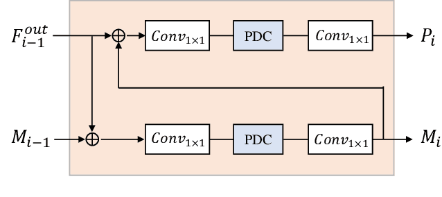 Figure 3 for Prompt-Matched Semantic Segmentation