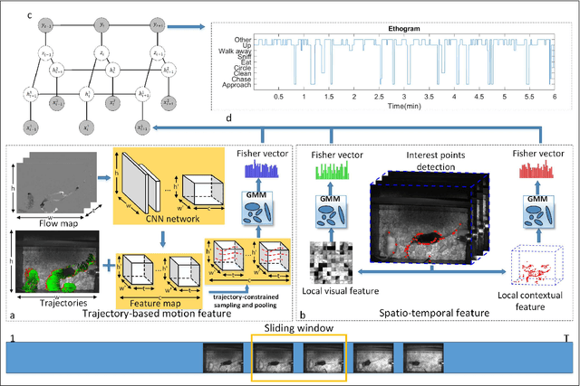 Figure 1 for Muti-view Mouse Social Behaviour Recognition with Deep Graphical Model