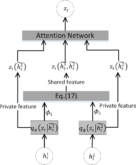 Figure 3 for Muti-view Mouse Social Behaviour Recognition with Deep Graphical Model